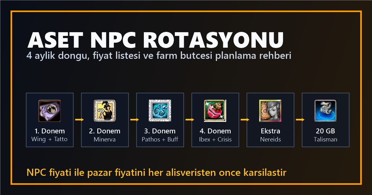 Knight Online Aset NPC rotasyonu ve fiyat planı