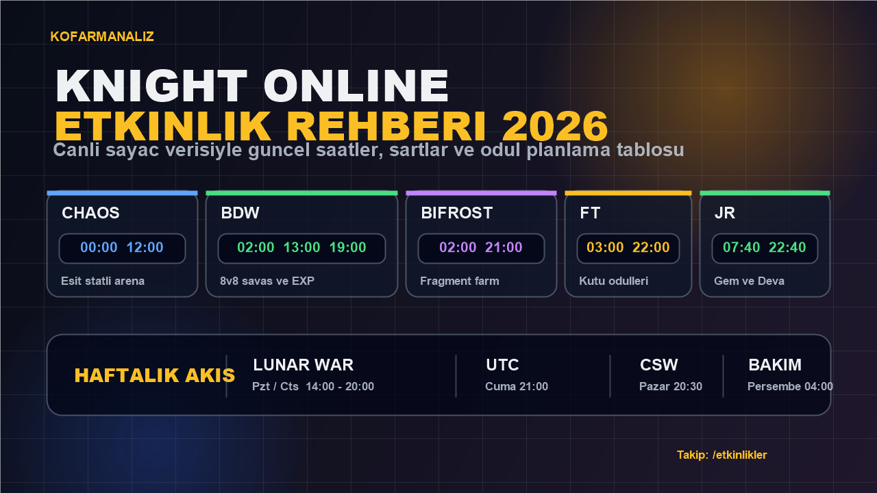 Knight Online etkinlik saatleri ve BDW takip görseli