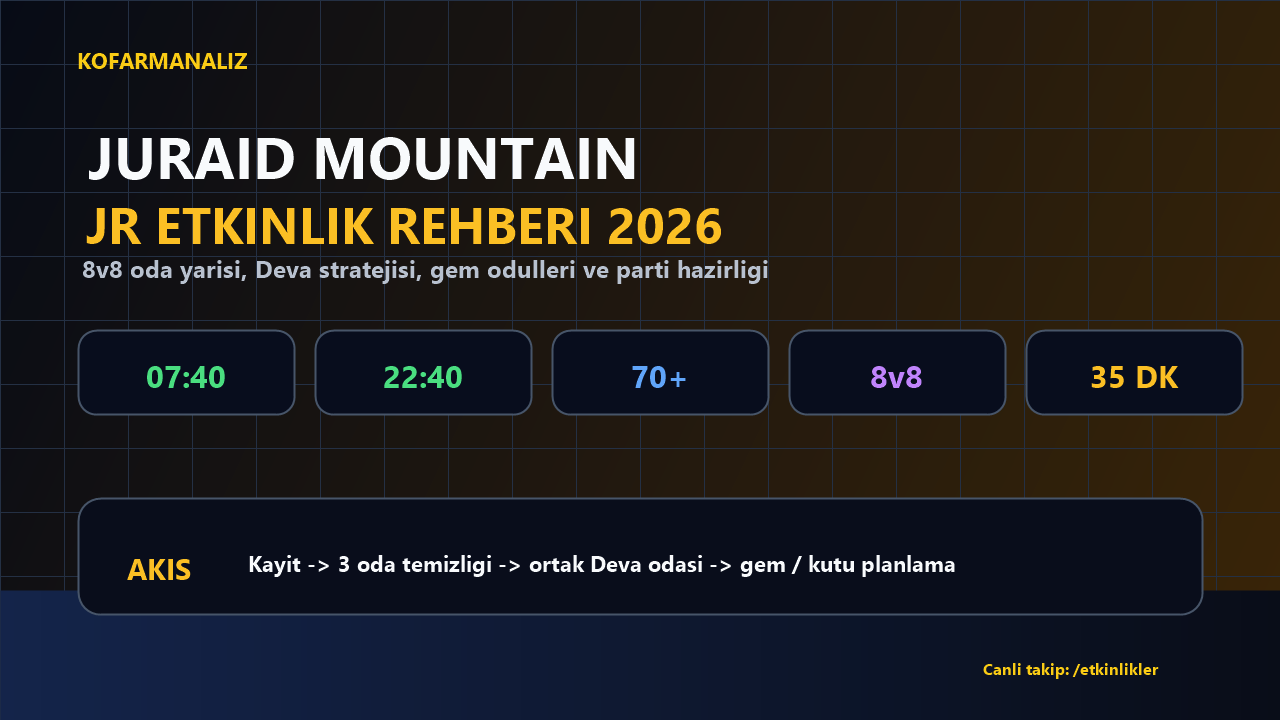 Juraid Mountain 35 dakika etkinlik görseli