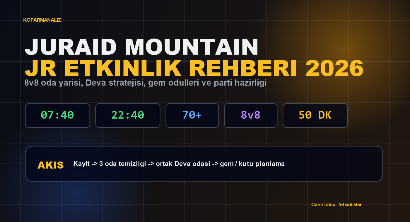 Knight Online Juraid Mountain JR etkinlik rehberi 2026