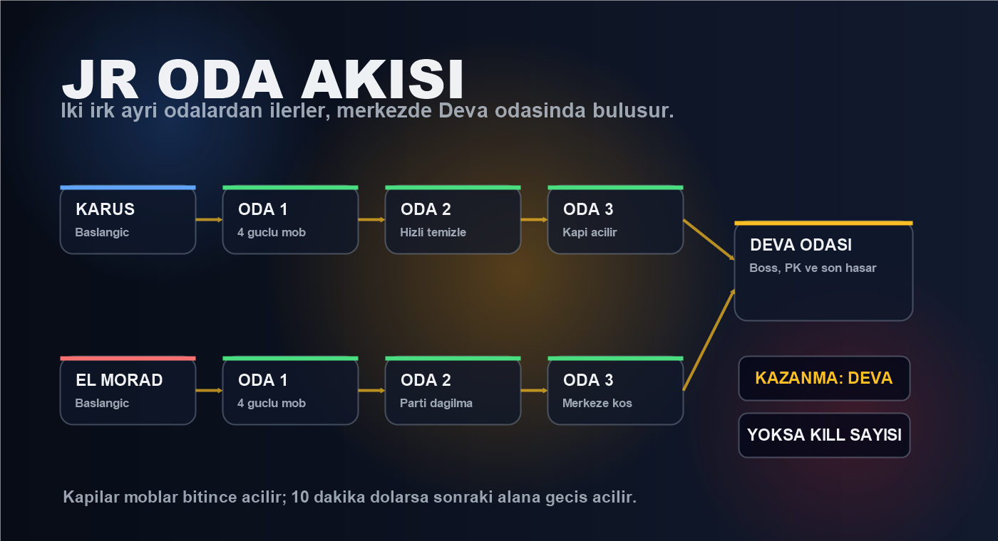 Juraid Mountain JR oda akışı ve Deva odası görseli