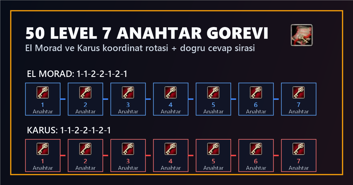 Knight Online 50 level 7 anahtar görevi cevap sırası