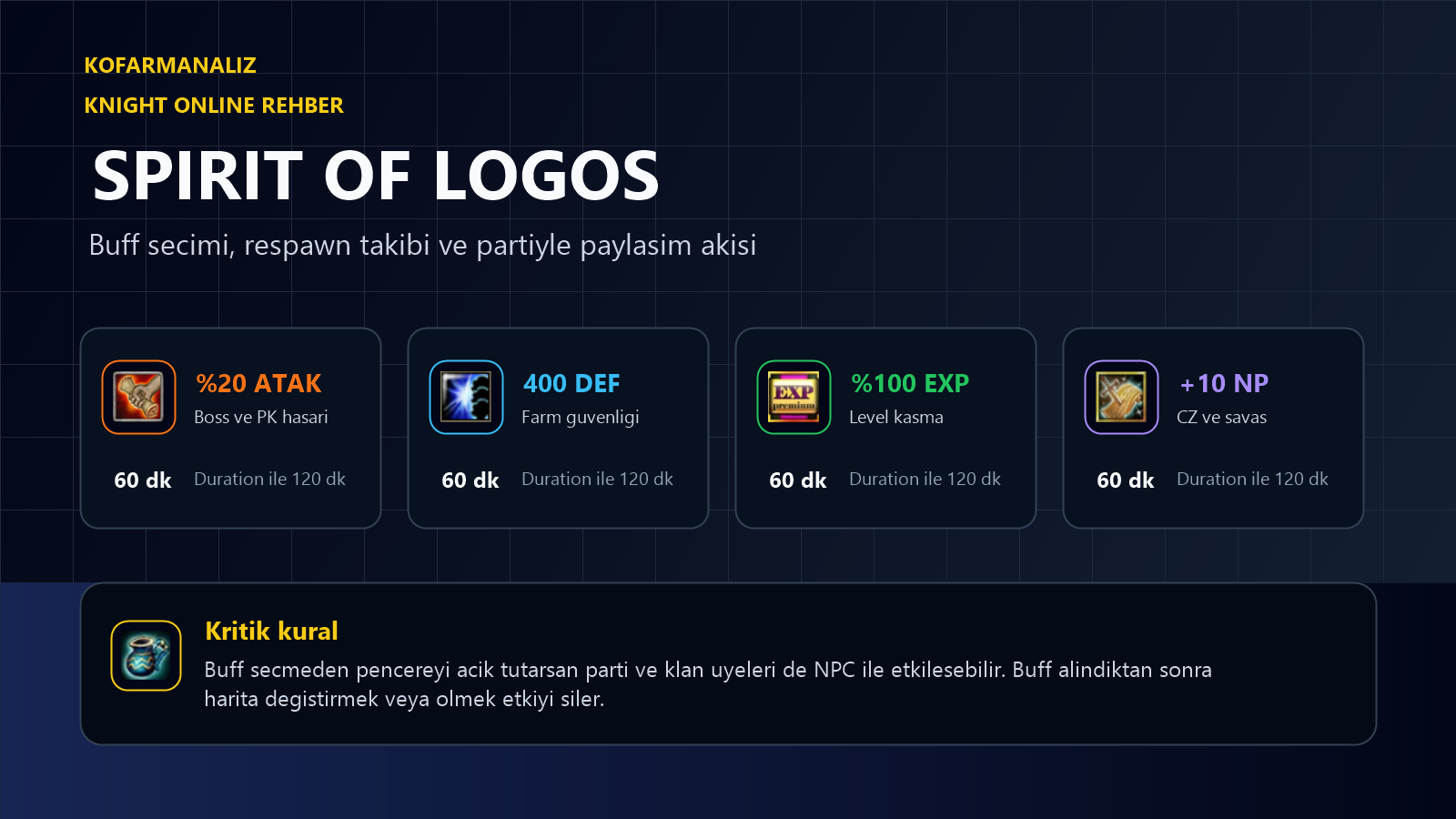 Knight Online Spirit of Logos EXP bonus rehberi görseli