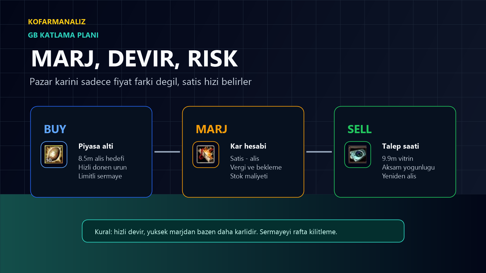 Knight Online pazar kâr marjı hesaplama görseli