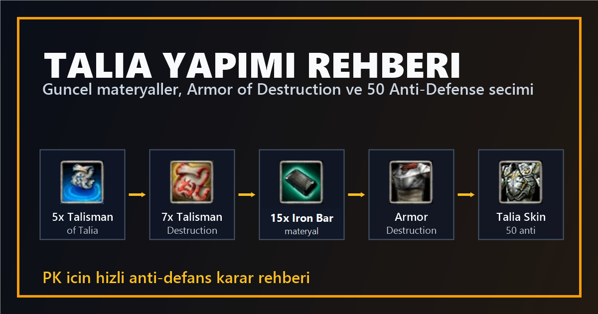 Knight Online Talia Skin Armor of Destruction materyal akışı