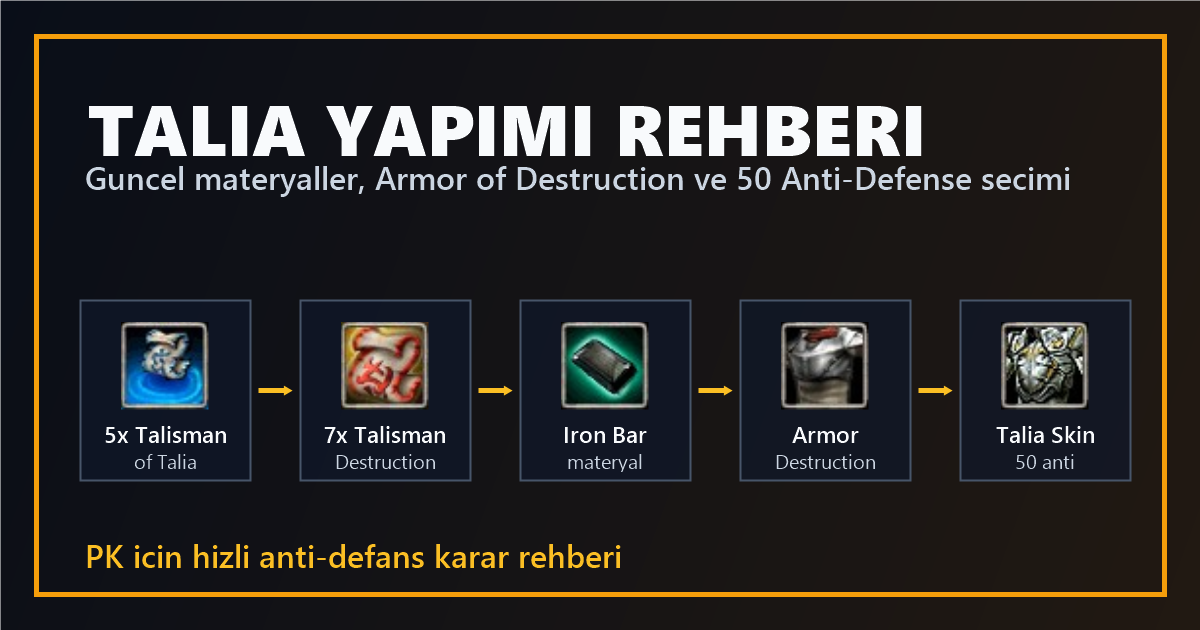 Knight Online Talia yapımı materyal akışı